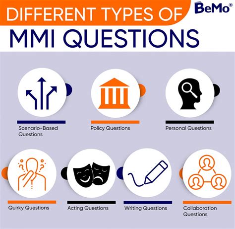 multiple mini interview|multiple mini interview sample questions.